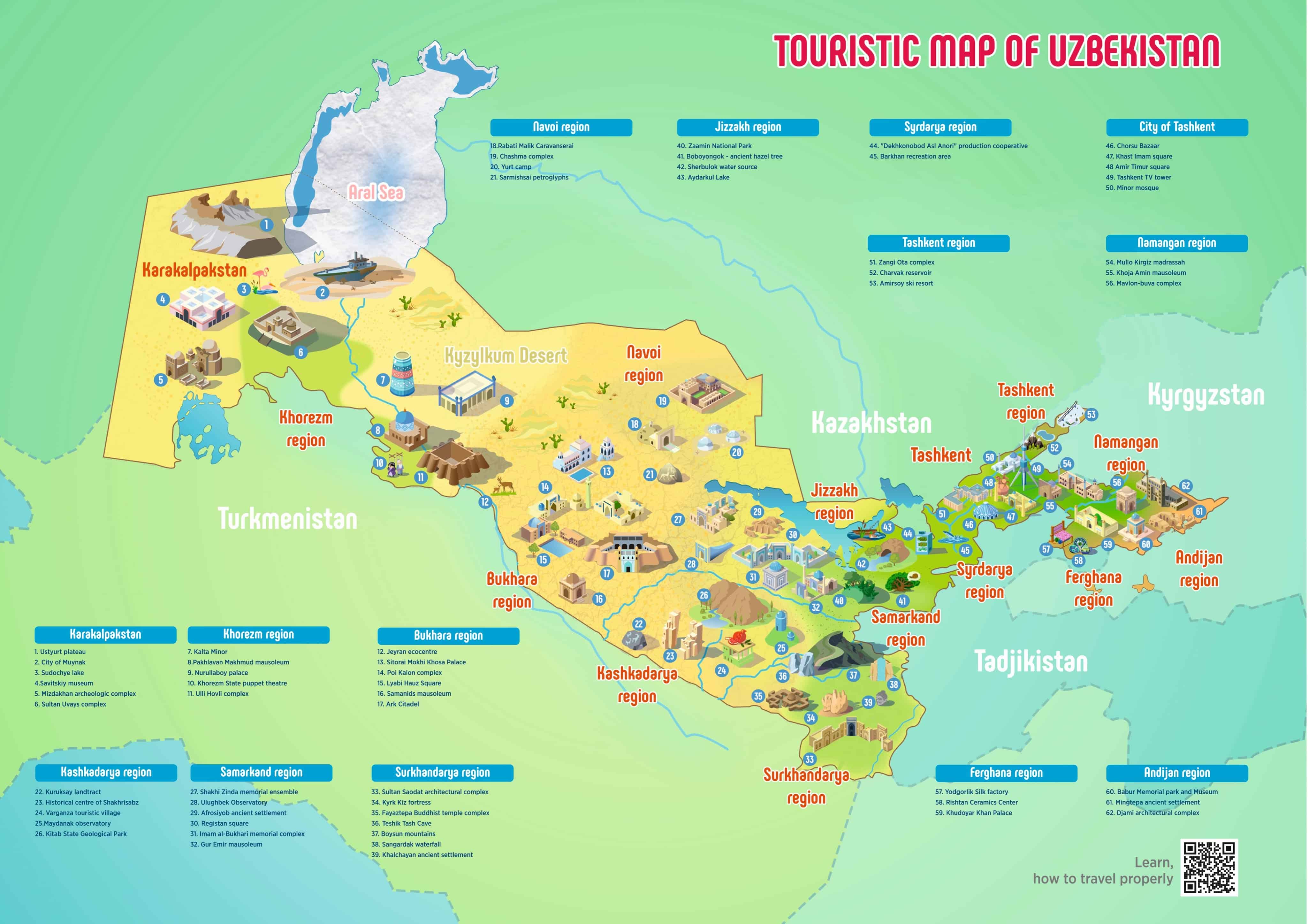 Mapa turístico de Uzbekistán